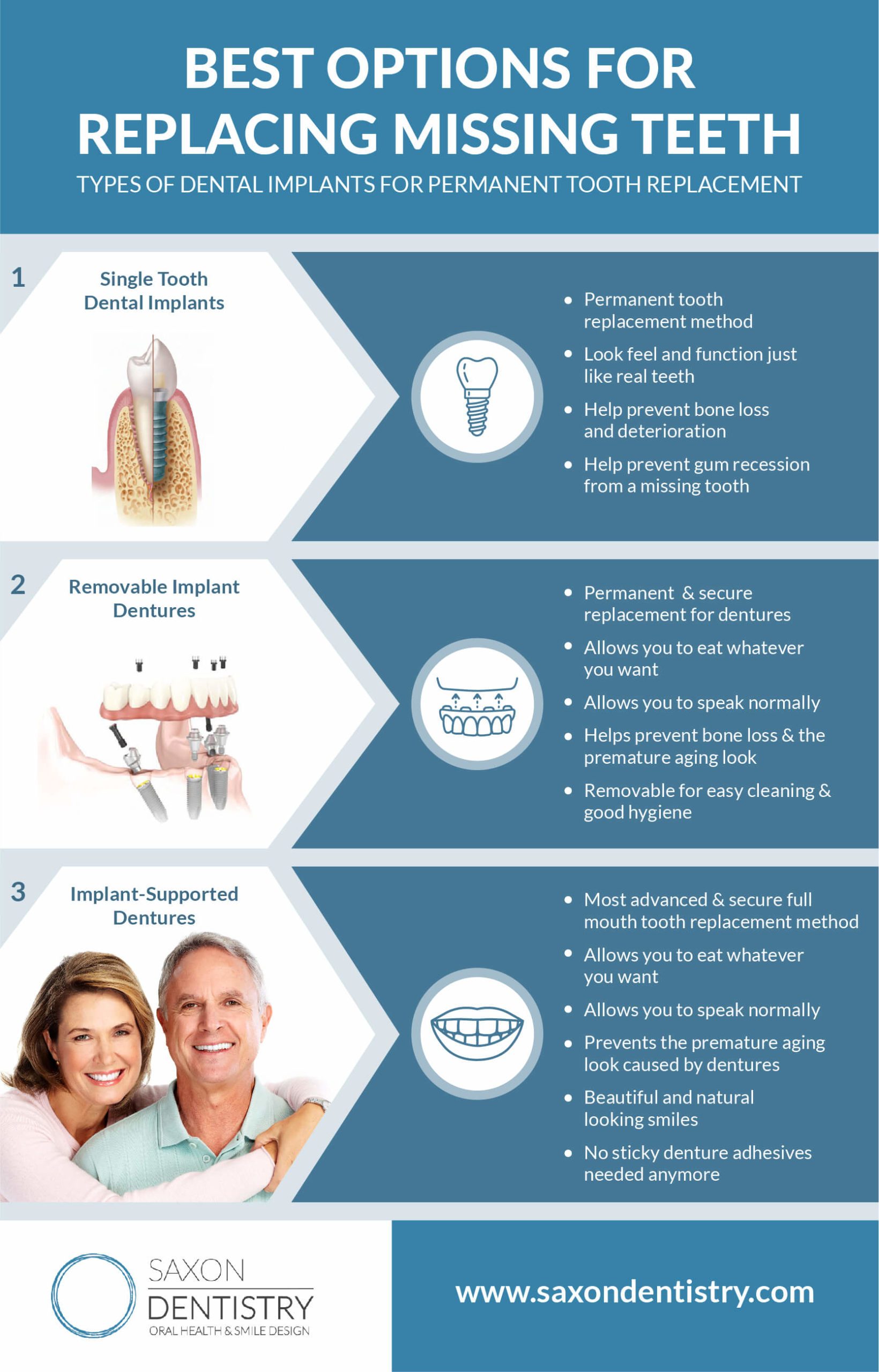 Best Options for Replacing Missing Teeth Dental Implants OKC Infographic